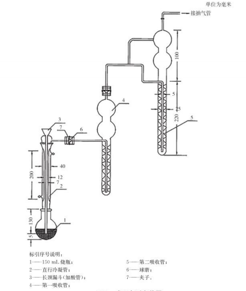 威百亩测定装置